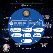 宇宙探索號 COSMOS (遊戲中學習天文知識) 香港中文版